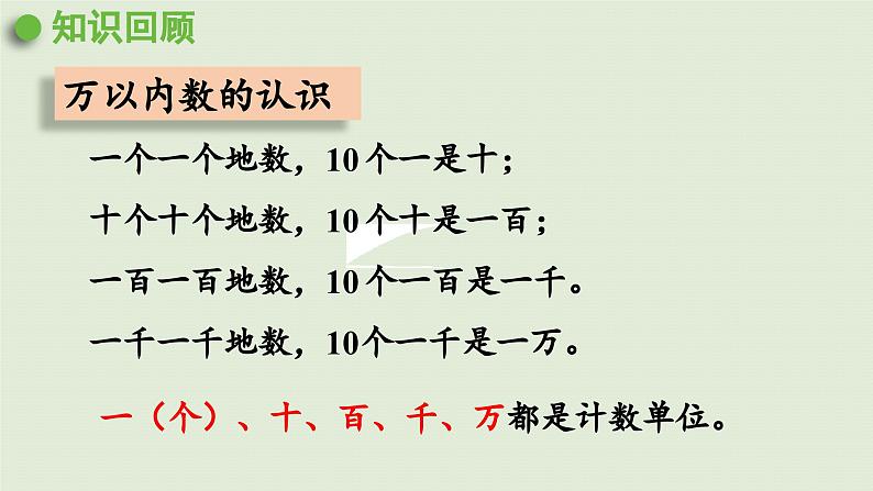 2025春数学苏教版二年级下册四认识万以内的数第10课时复习（1）课件第2页