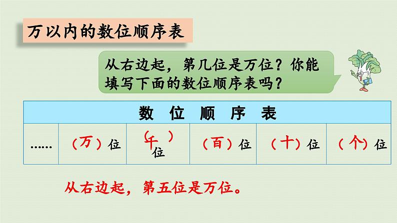 2025春数学苏教版二年级下册四认识万以内的数第10课时复习（1）课件第4页