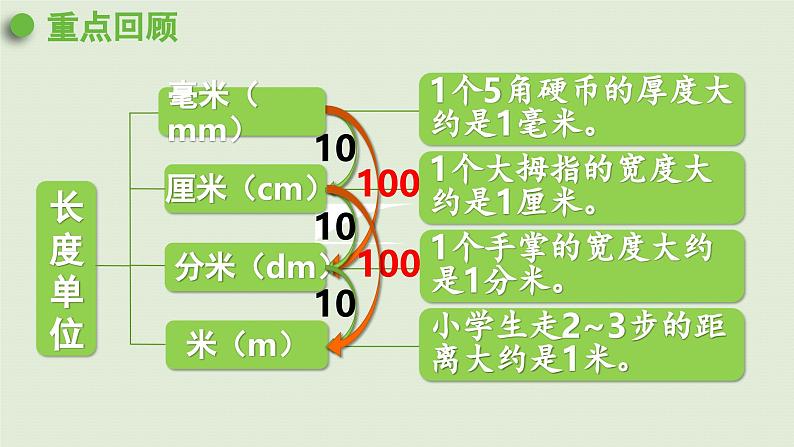 2025春数学苏教版二年级下册五分米和毫米第三课时练习五课件第2页