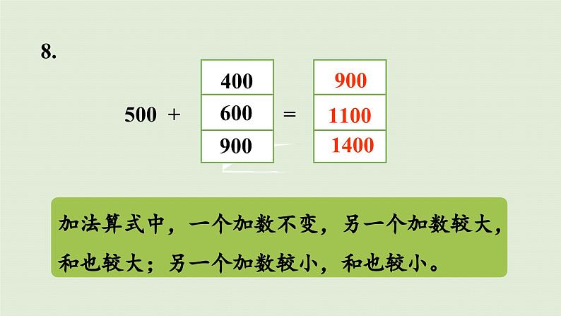 2025春数学苏教版二年级下册六两、三位数的加法和减法第五课时练习六（2）课件第5页