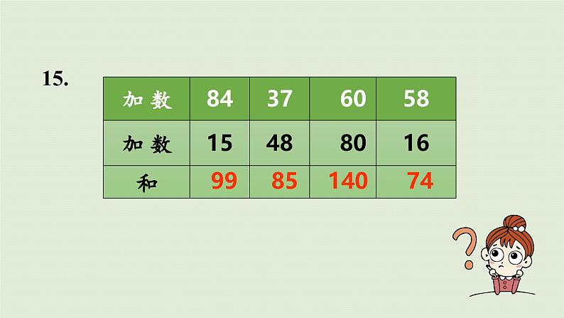 2025春数学苏教版二年级下册六两、三位数的加法和减法第六课时练习六（3）课件第3页