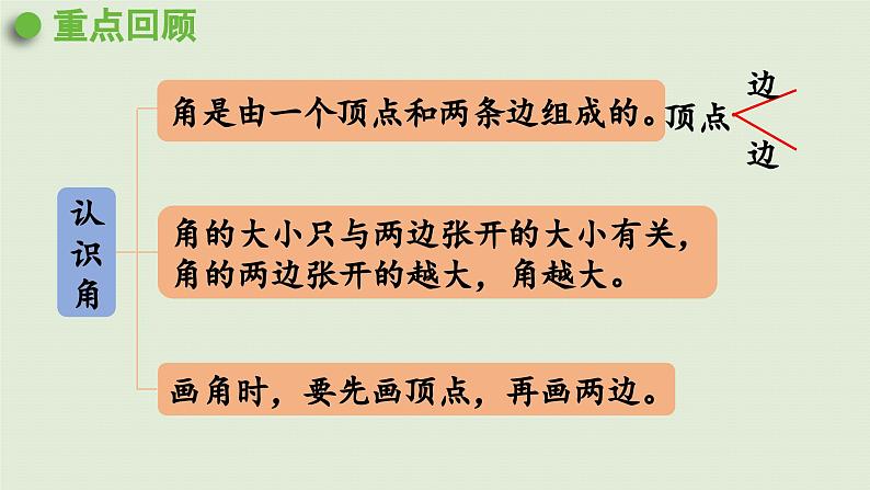 2025春数学苏教版二年级下册七角的初步认识第三课时练习九课件第2页