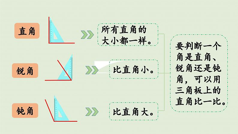 2025春数学苏教版二年级下册七角的初步认识第三课时练习九课件第3页