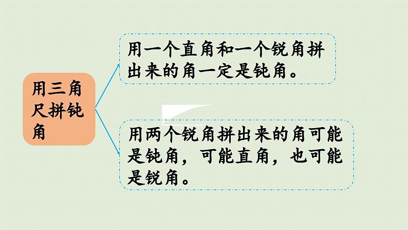 2025春数学苏教版二年级下册七角的初步认识第三课时练习九课件第4页