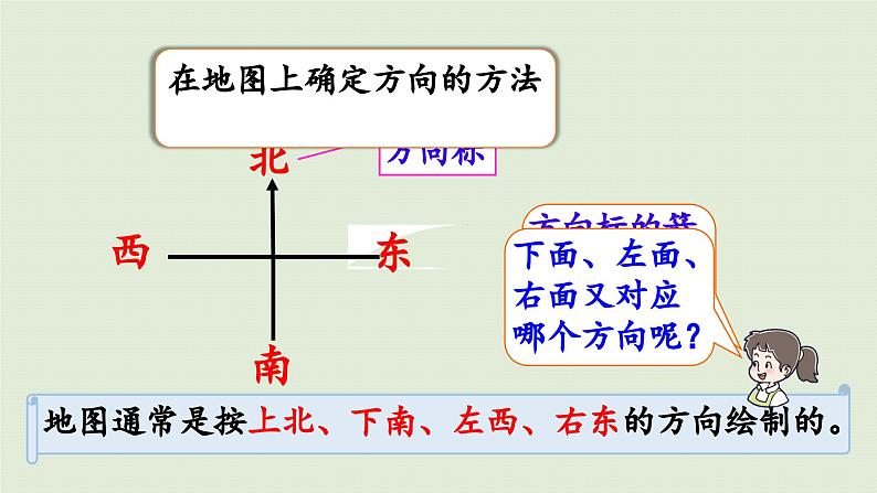 2025春数学苏教版二年级下册九期末复习第3课时期末复习（3）课件第3页