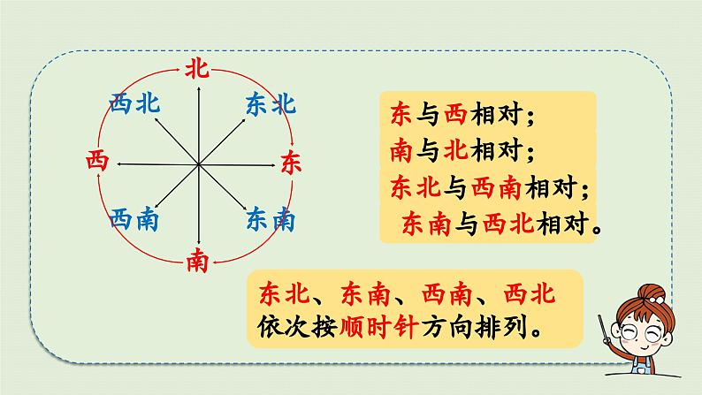 2025春数学苏教版二年级下册九期末复习第3课时期末复习（3）课件第6页