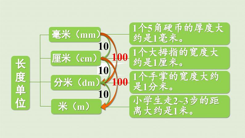 2025春数学苏教版二年级下册九期末复习第3课时期末复习（3）课件第8页