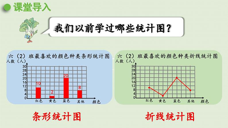 2025春数学苏教版六年级下册一扇形统计图第1课时扇形统计图课件第4页