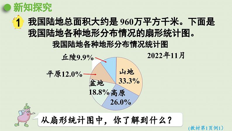 2025春数学苏教版六年级下册一扇形统计图第1课时扇形统计图课件第5页