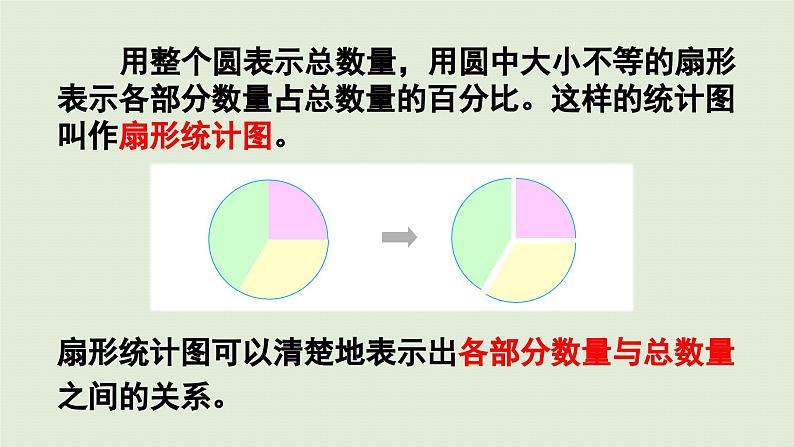 2025春数学苏教版六年级下册一扇形统计图第1课时扇形统计图课件第8页