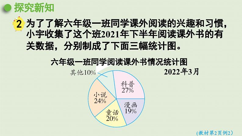 2025春数学苏教版六年级下册一扇形统计图第2课时选择统计图描述数据课件第5页