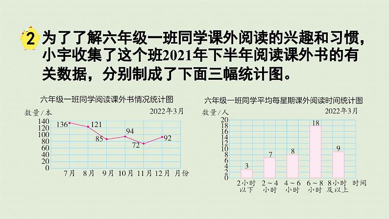 2025春数学苏教版六年级下册一扇形统计图第2课时选择统计图描述数据课件第6页