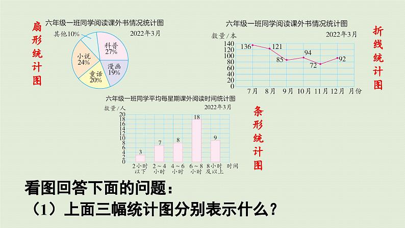 2025春数学苏教版六年级下册一扇形统计图第2课时选择统计图描述数据课件第7页