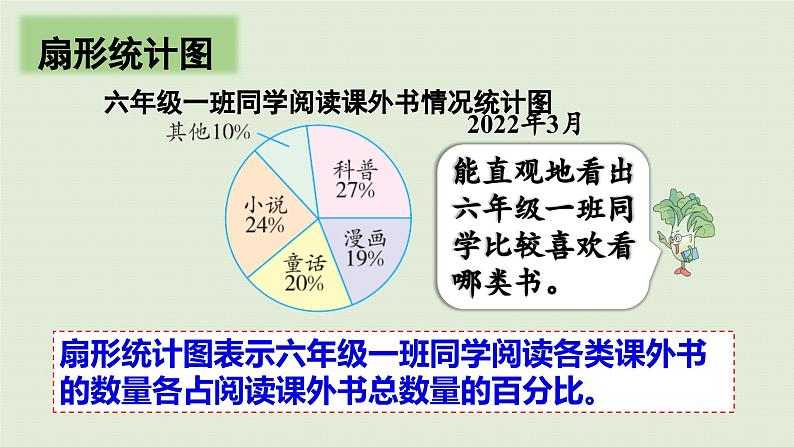 2025春数学苏教版六年级下册一扇形统计图第2课时选择统计图描述数据课件第8页