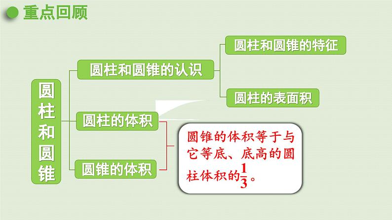 2025春数学苏教版六年级下册二圆柱和圆锥整理与练习课件第2页