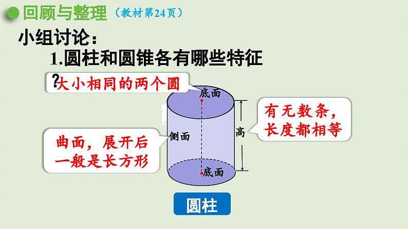 2025春数学苏教版六年级下册二圆柱和圆锥整理与练习课件第3页