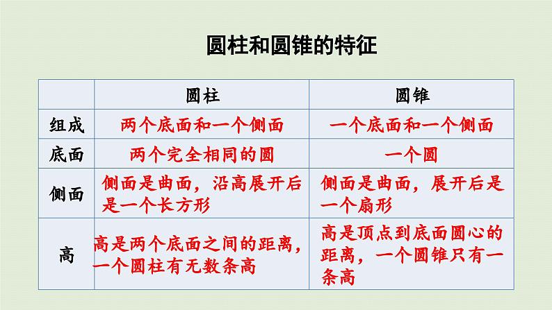 2025春数学苏教版六年级下册二圆柱和圆锥整理与练习课件第5页