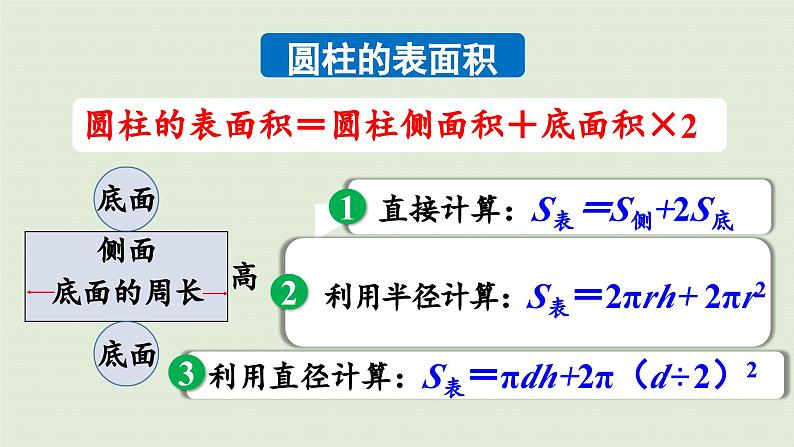 2025春数学苏教版六年级下册二圆柱和圆锥整理与练习课件第7页