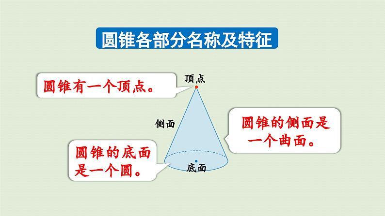 2025春数学苏教版六年级下册二圆柱和圆锥练习二课件第3页