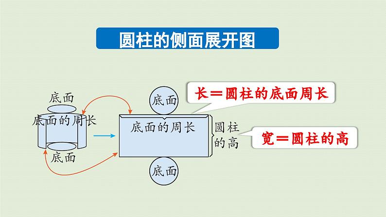 2025春数学苏教版六年级下册二圆柱和圆锥练习二课件第4页