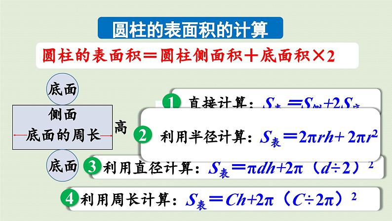 2025春数学苏教版六年级下册二圆柱和圆锥练习二课件第6页