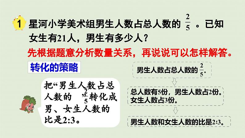 2025春数学苏教版六年级下册三解决问题的策略第1课时用多种策略解决分数问题课件第8页