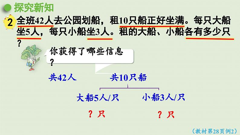 2025春数学苏教版六年级下册三解决问题的策略第2课时选择策略解决问题课件第4页