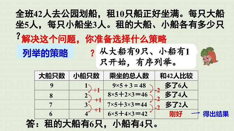 2025春数学苏教版六年级下册三解决问题的策略第2课时选择策略解决问题课件第7页