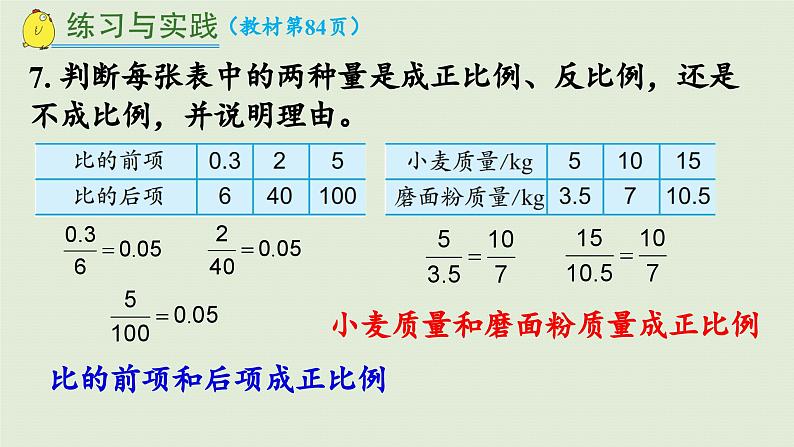 2025春数学苏教版六年级下册七总复习1.数与代数第12课时正比例和反比例（2）课件第7页