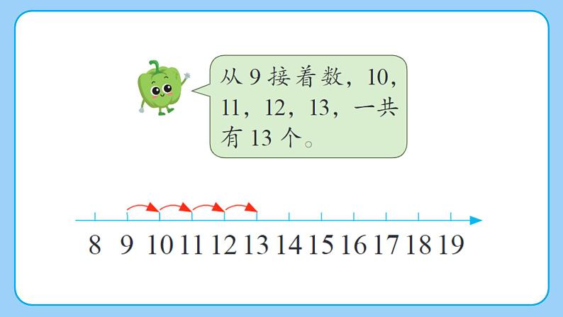 苏教版小学数学一年级下册第一单元《进位加法（1）》PPT课件第4页