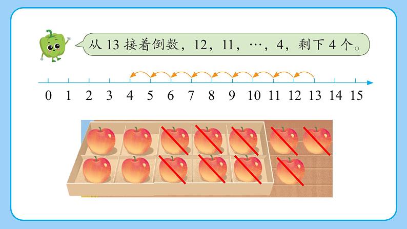 苏教版小学数学一年级下册第一单元《退位减法（1）》PPT课件第3页