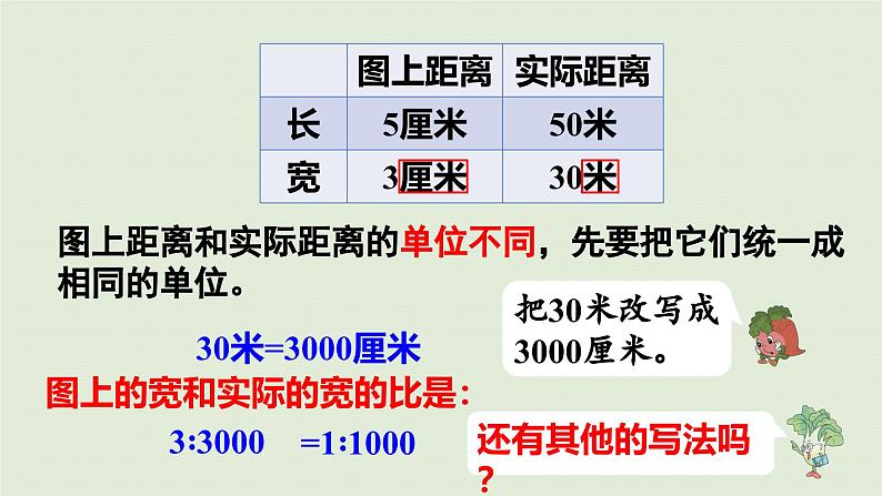 2025春数学苏教版六年级下册四比例第5课时比例尺课件第7页