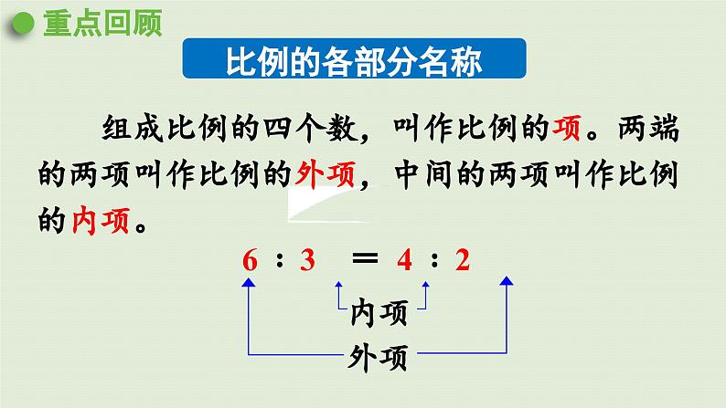 2025春数学苏教版六年级下册四比例练习七课件第2页