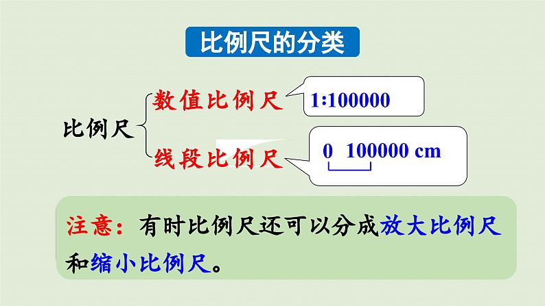 2025春数学苏教版六年级下册四比例练习八课件第4页