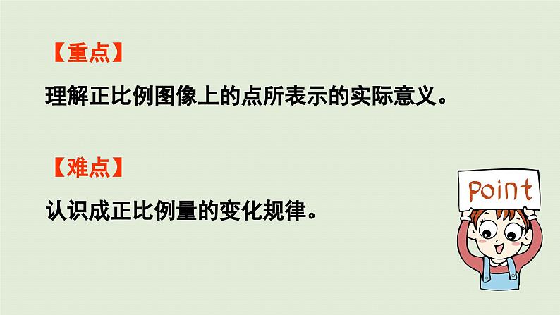 2025春数学苏教版六年级下册六正比例和反比例第2课时正比例的图像课件第3页