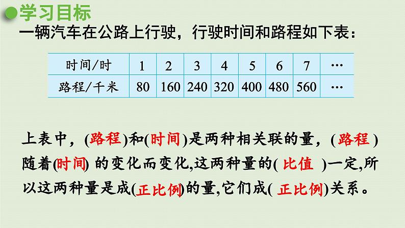 2025春数学苏教版六年级下册六正比例和反比例第2课时正比例的图像课件第5页