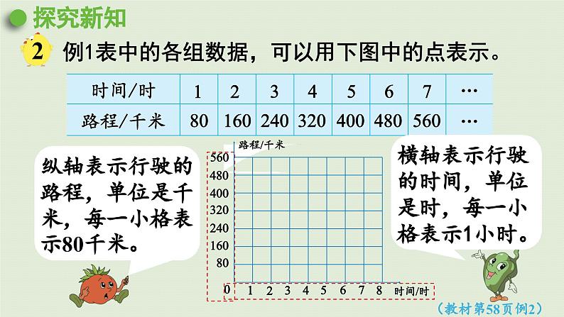 2025春数学苏教版六年级下册六正比例和反比例第2课时正比例的图像课件第6页