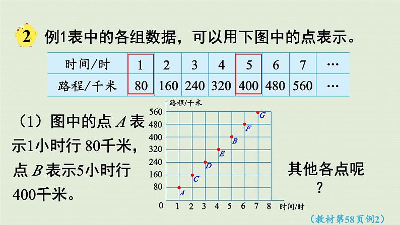 2025春数学苏教版六年级下册六正比例和反比例第2课时正比例的图像课件第7页