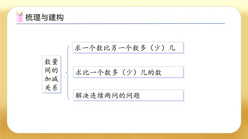 【备课无忧】人教版数学一年级下册-6.4 整理和复习（教学课件）第5页