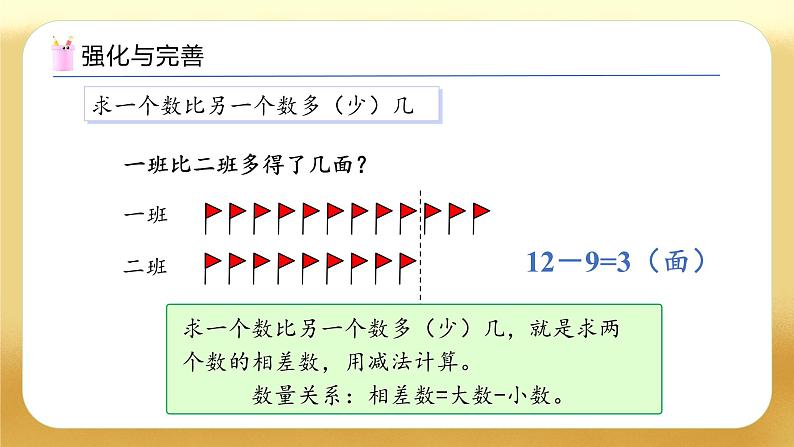 【备课无忧】人教版数学一年级下册-6.4 整理和复习（教学课件）第7页