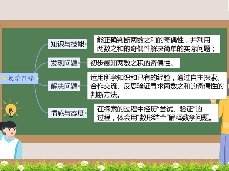 因数和倍数解决问题（课件）五年级下册数学人教版第2页