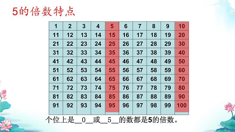 2、5的倍数（课件）五年级下册数学人教版第6页