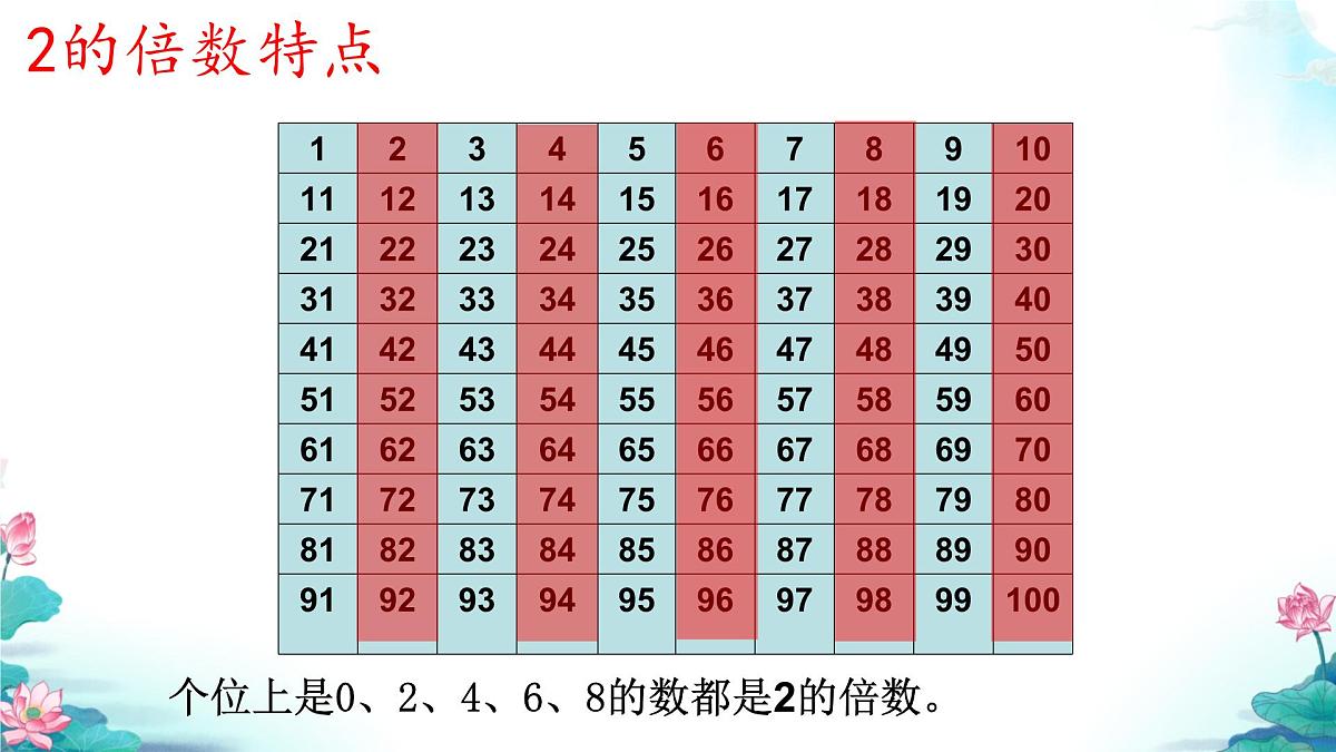 2、5的倍数（课件）五年级下册数学人教版第7页