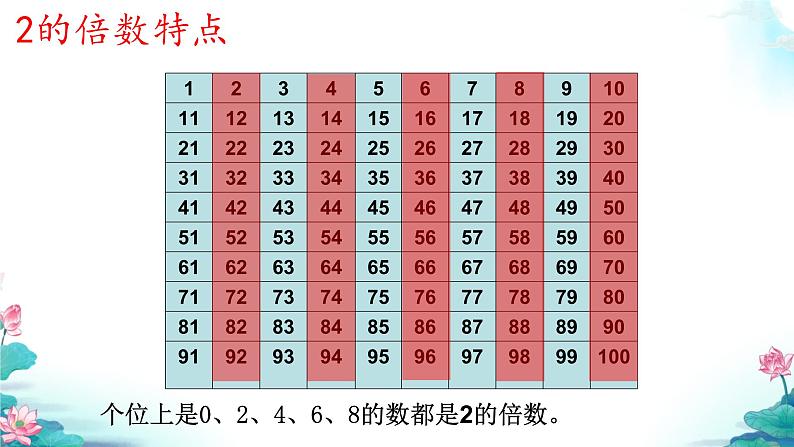 2、5的倍数（课件）五年级下册数学人教版第7页