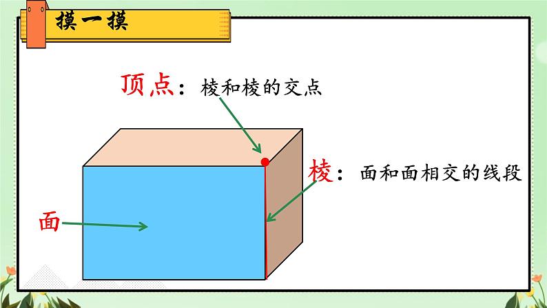 3.1长方体的认识（课件）五年级下册数学人教版第7页