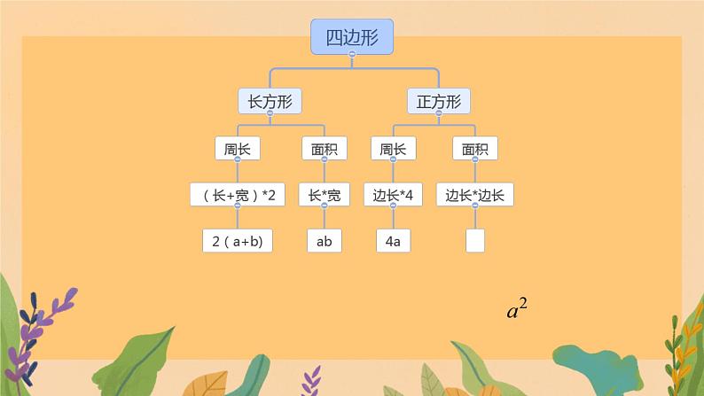 3.2长方体的表面积（课件）五年级下册数学人教版第2页