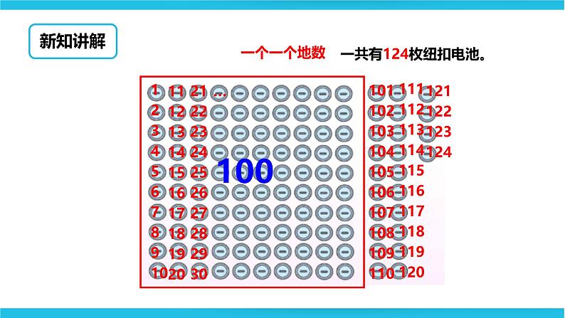 数数和数的读写 课件第4页