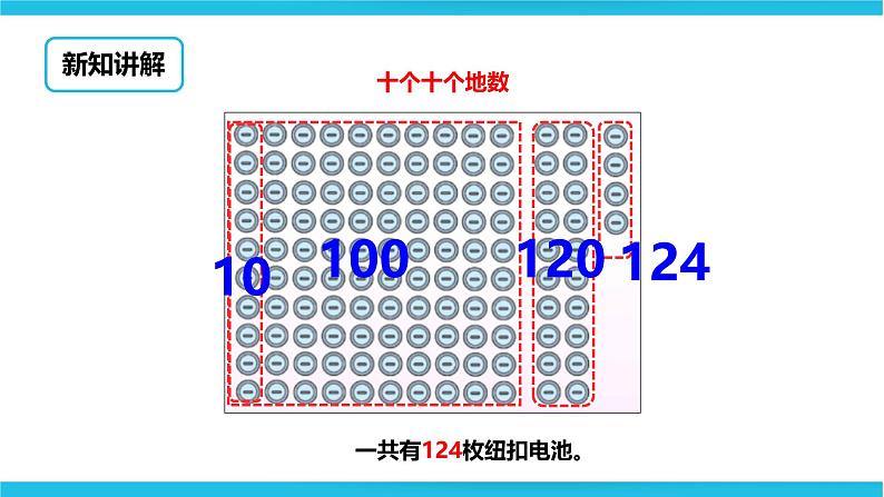 数数和数的读写 课件第6页