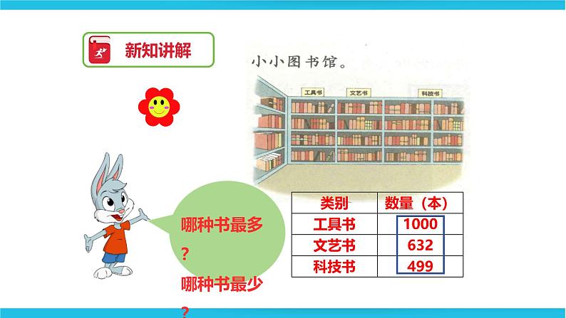 冀教版二年级下数学第三单元第四课 数的大小比较第4页