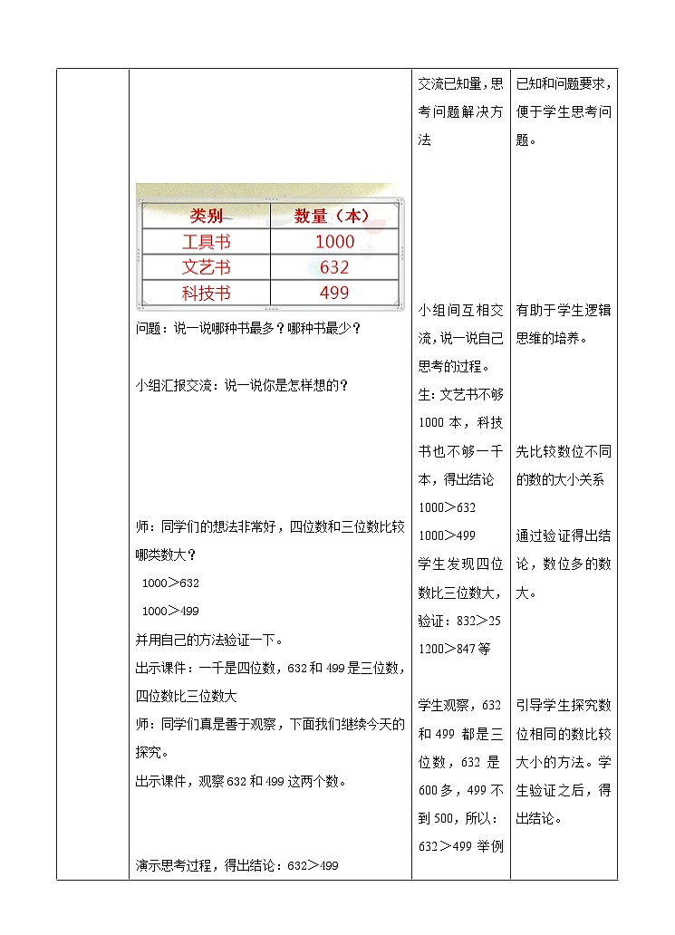 冀教版二年级下数学第三单元第四课 数的大小比较（教案）第2页